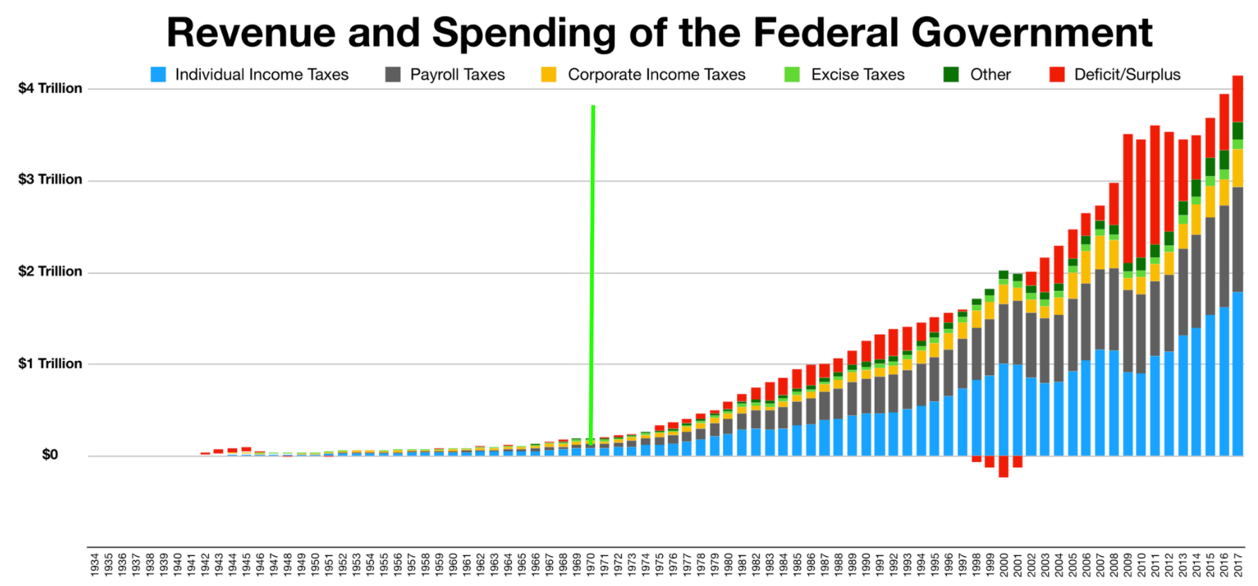 State and Local Government Statistics… Government 101: State Governments - Vote Smart
