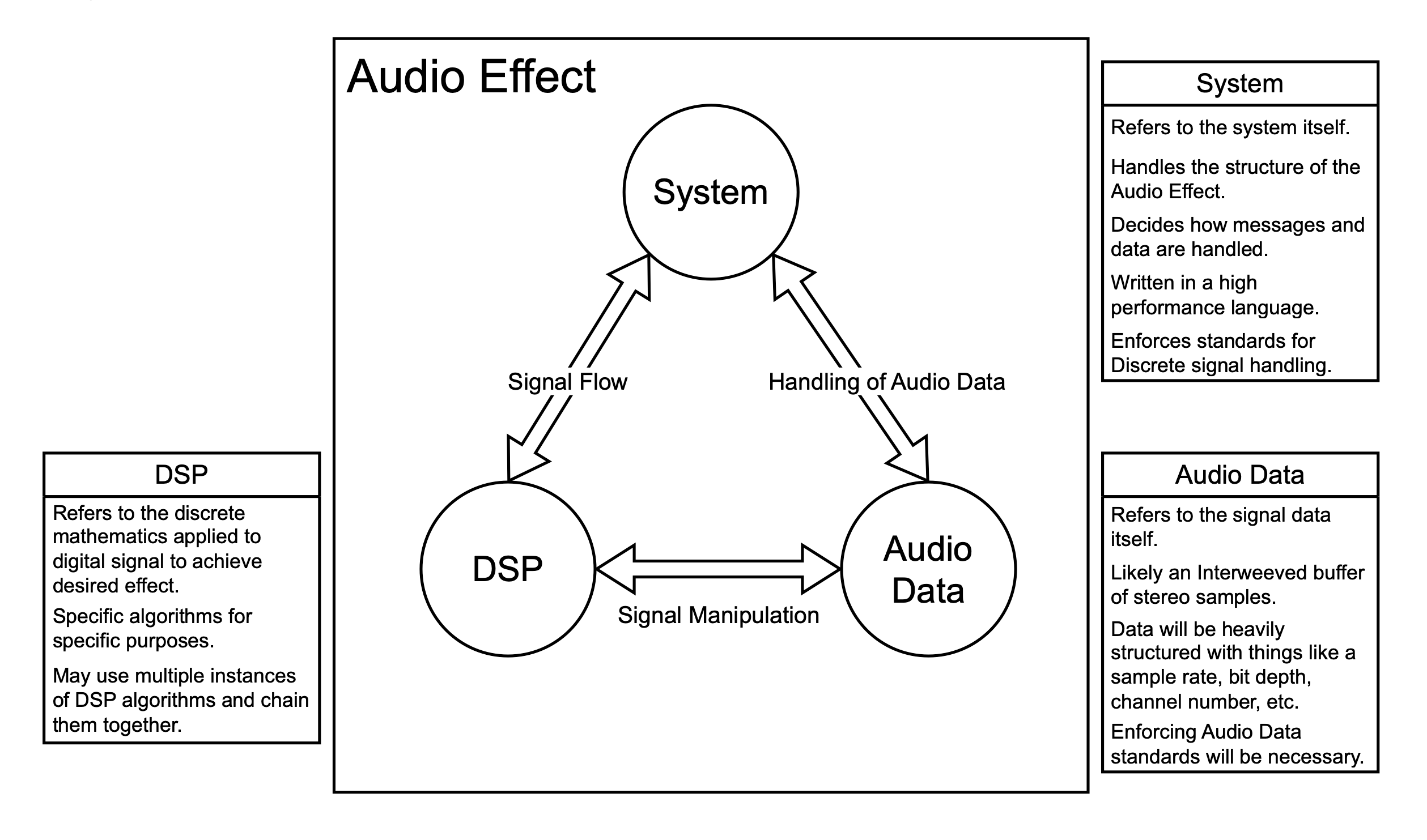 Part 3: The Underlying Principles of Audio Plugins, Quantified 
