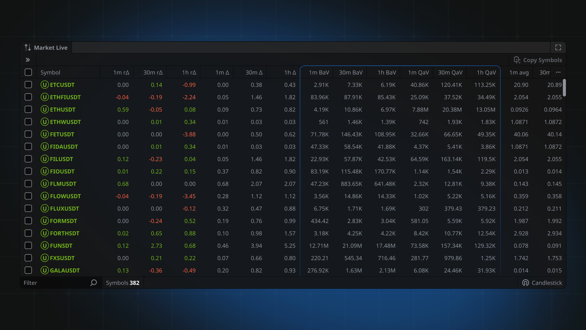 The most insightful stories about Crypto Screener - Medium