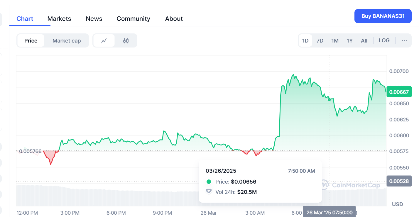 BANANAS31: From Absurdity to Crypto, an Unlikely Success Story | by Crypto  Bourse | Medium
