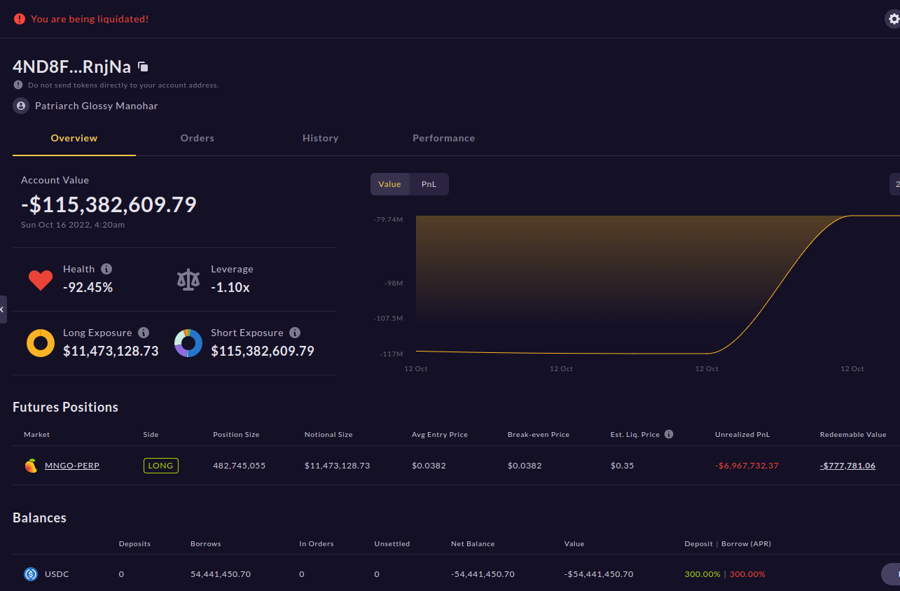 Thoughts on $110M Mango Markets Exploit | by Austerity Sucks | Medium
