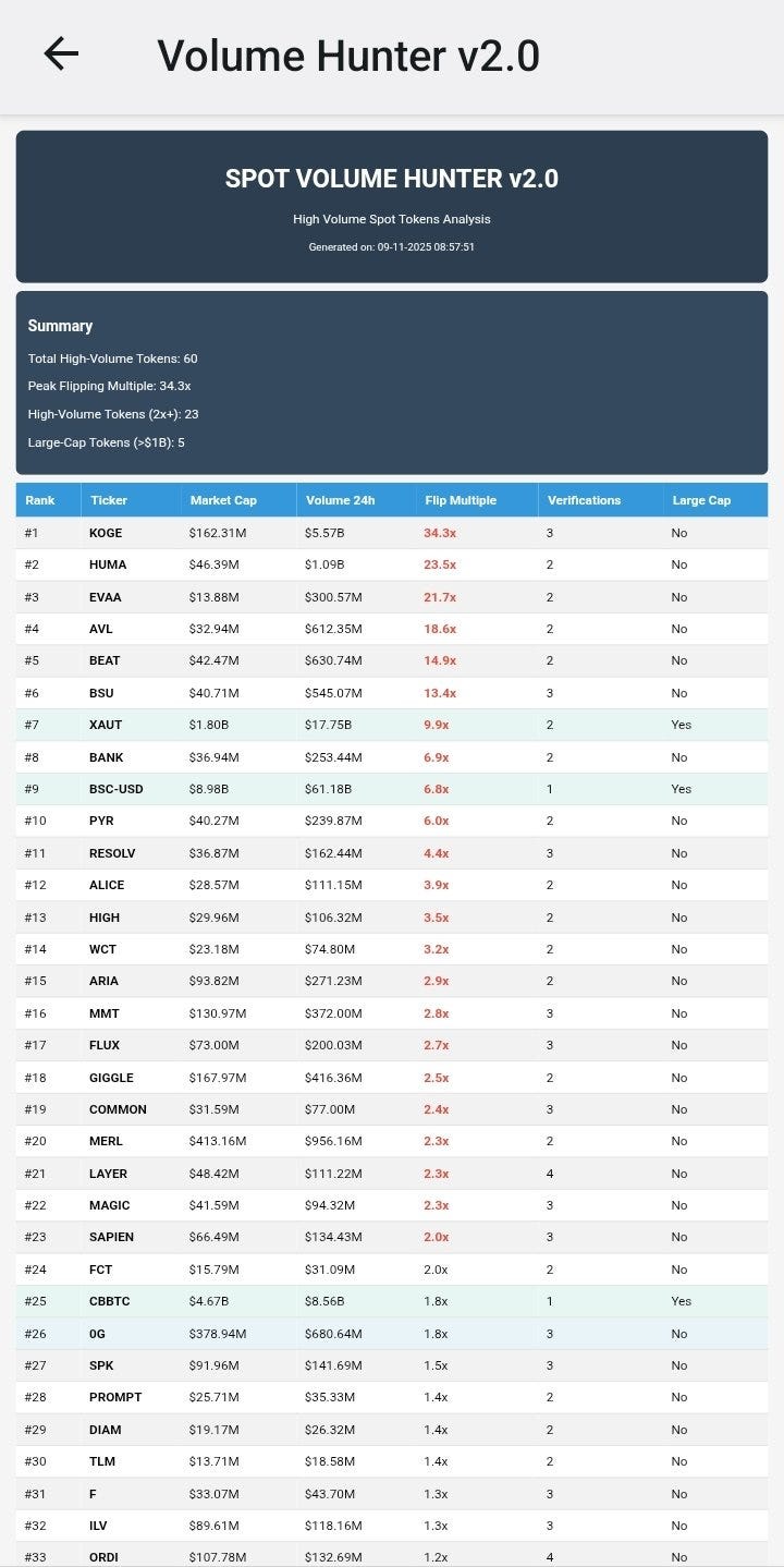 Spot Volume Crypto Tracker - Volume Analysis Tool | by Buba Notes | Dec,  2025 | Medium