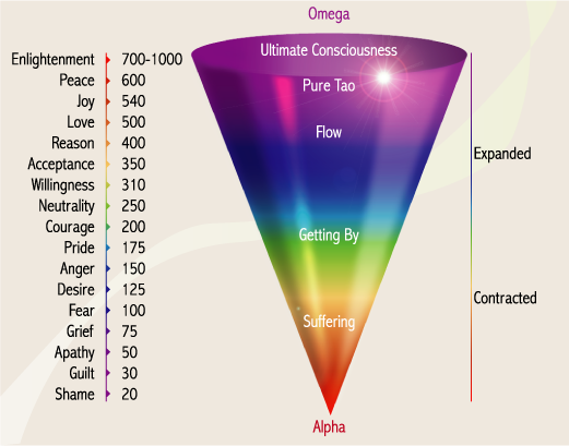 Tuning into Wellness: How Frequencies can Transform Your Mind, Body, and  Spirit | by T is typing…