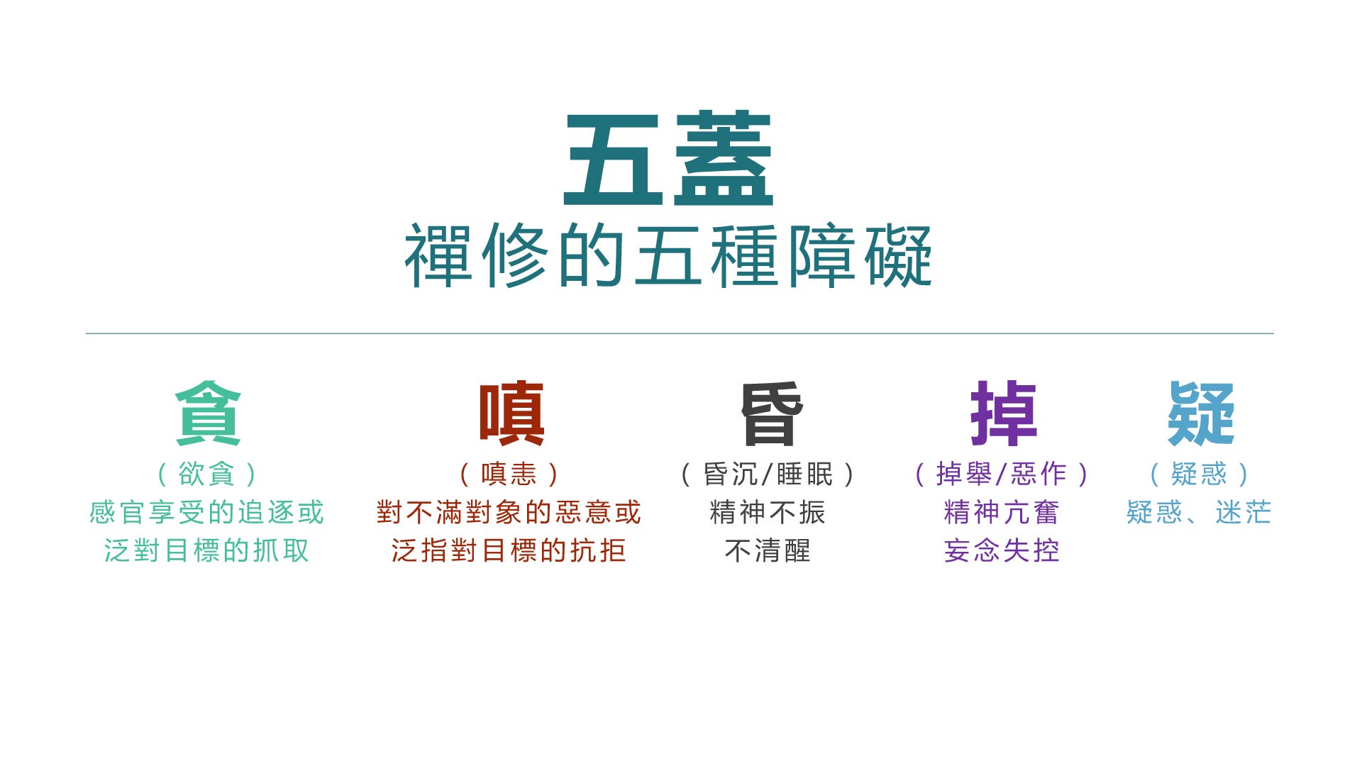 阿贊耀鬆入式禪修| 02 禪修的五種障礙(五蓋) - 香港南傳禪修學會Hong
