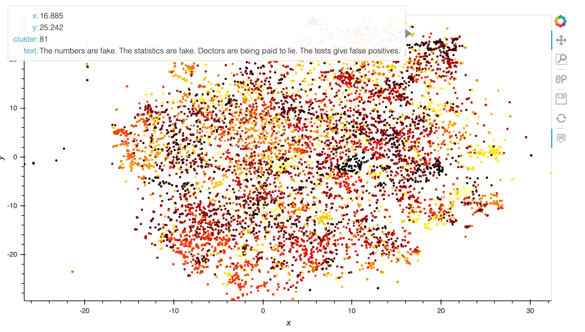 TSNE visualization of 128 embedding size, the color indicating the cluster. Using hover to display the relevant text.