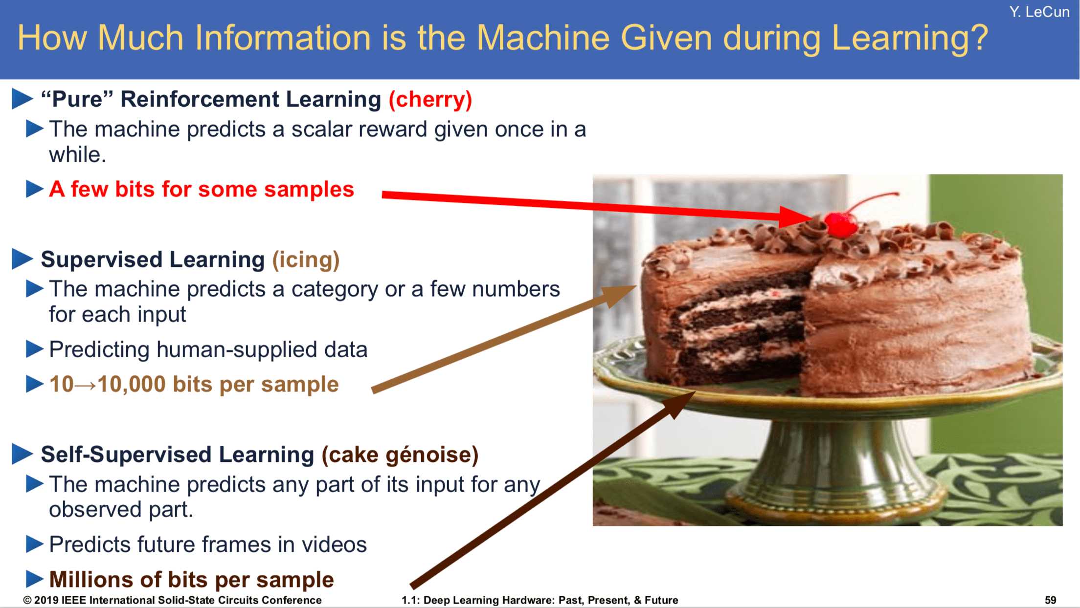 Yann LeCun Cake Analogy 2.0. Facebook AI Chief Yann LeCun ...