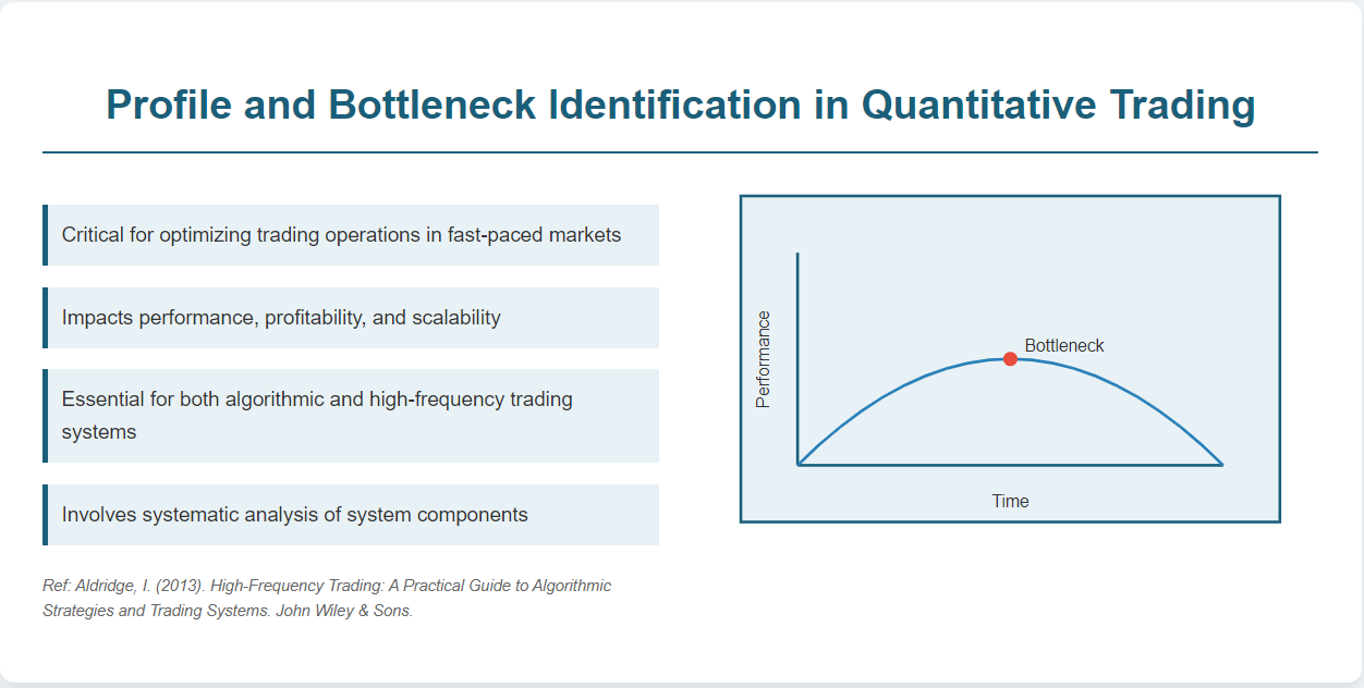 Mastering Profile and Bottleneck Identification in Quant Trading 