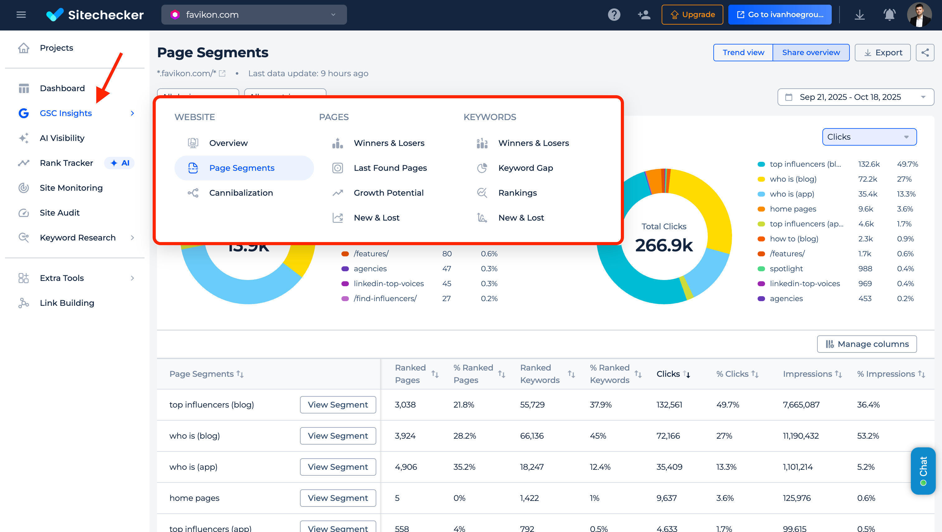 Why Sitechecker Is the Best Semrush Alternative for SEO Monitoring ...