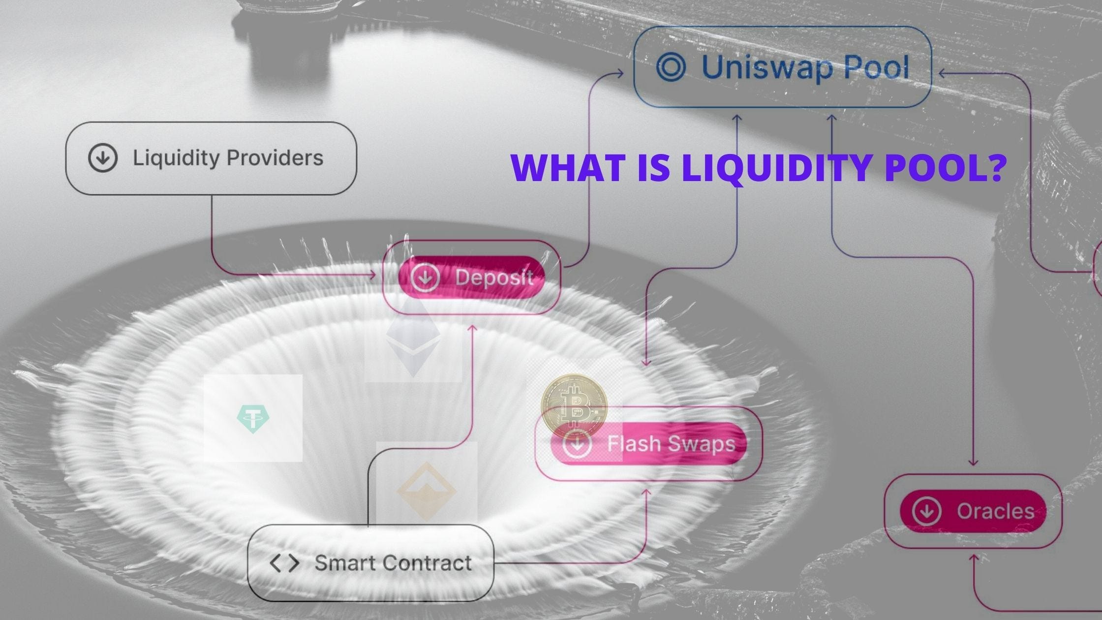 Defi Concepts: What Is Liquidity Pool & How Does It Work? | by  @pramodchandrayan | CryptoWise | Medium