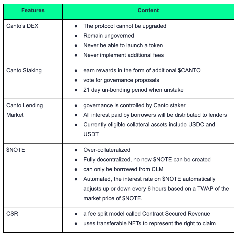 Analysis of the hot Canto. Table of contents | by HashBrown Research |  Medium