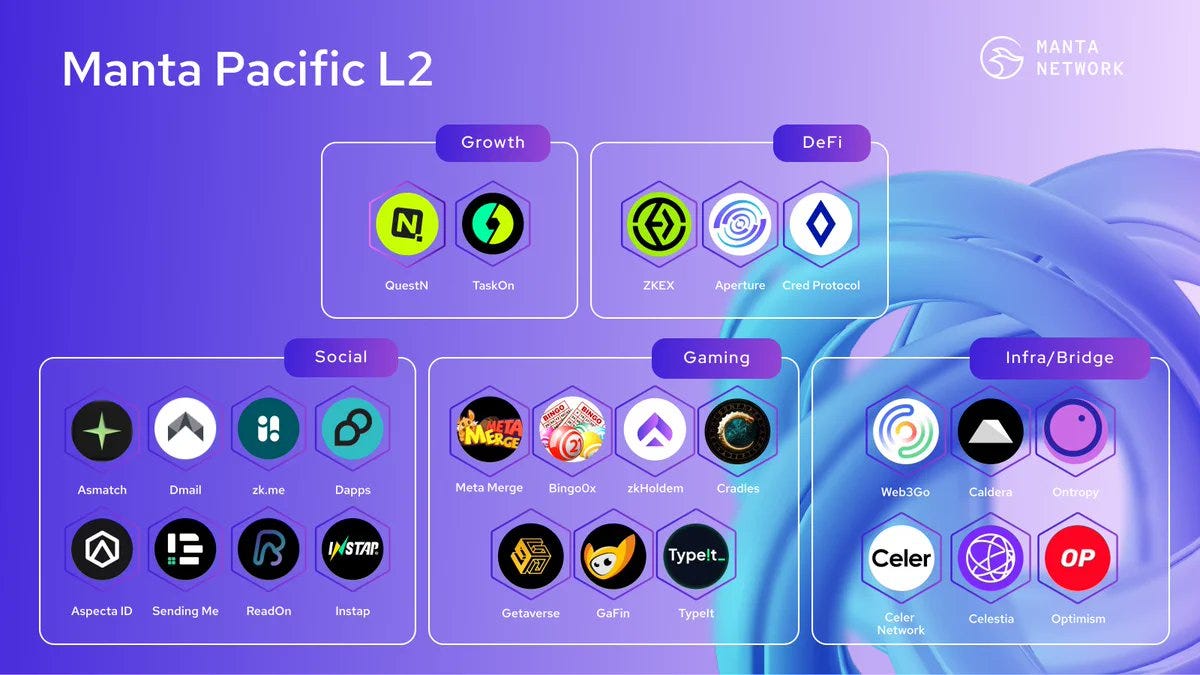 Manta pacific crypto (88) foto