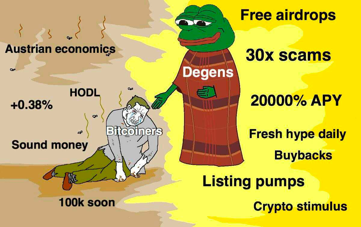 Defiance to Degen: The Story of DeFi | by Ollie Wink | Medium