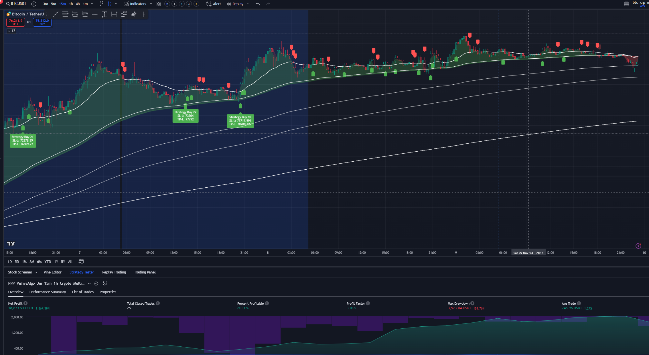 Tradingview Strategy with 80% win rate! works with cryptocurrencies,  stocks, forex, commodity (Included live results screenshots) | by Puranam  Pradeep Picasso - ImbueDesk Profile | Medium