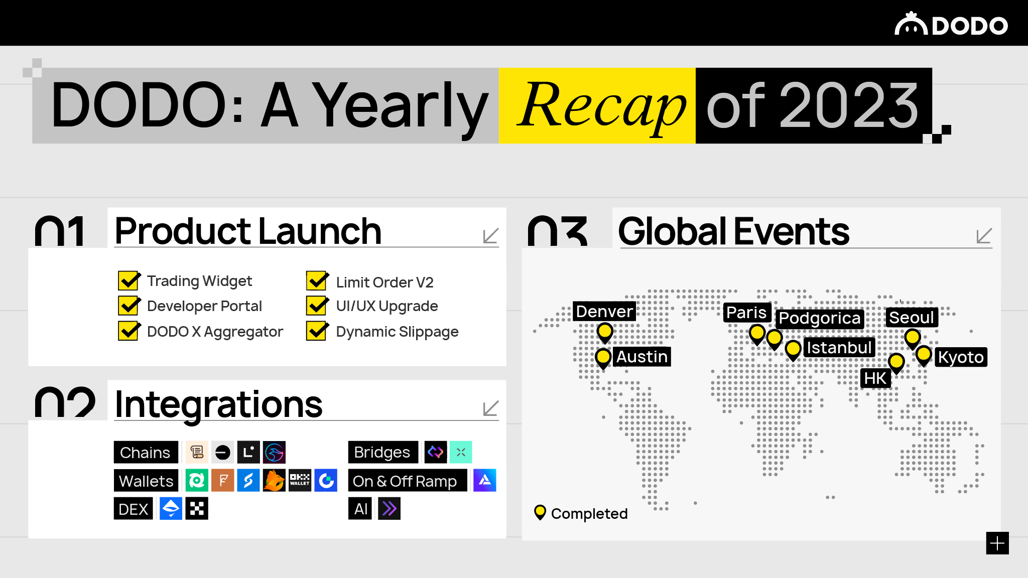 DODO: A Yearly Recap of 2023. Reflecting on 2023 | by DODO | DODO