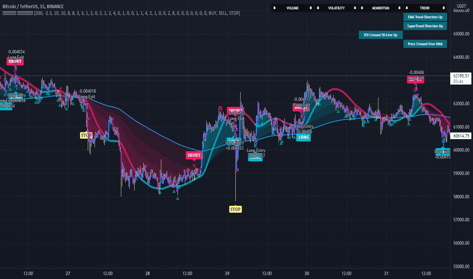 Neural Network Trading System