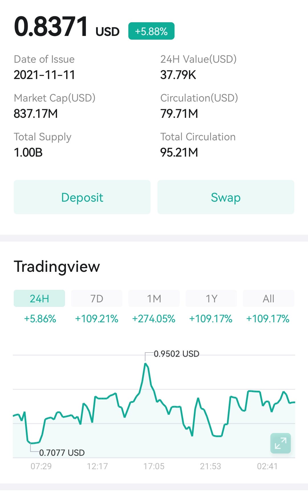 Price prediction Forecast Short-Term ResearchCoin RSC Coin (December  2024-January 2025) | by Imtiaz Hussain | Medium