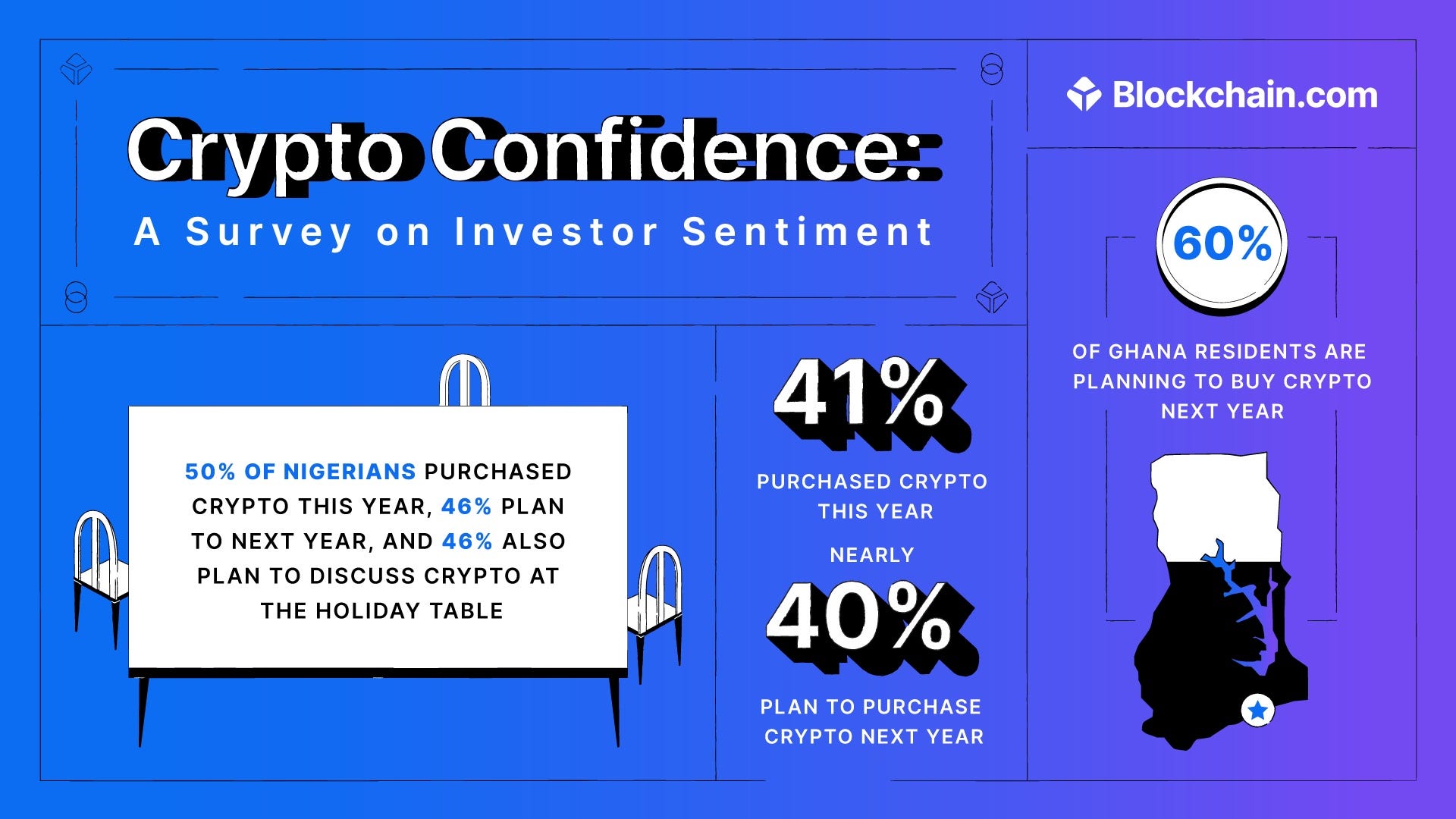 Blockchain.com Survey Reveals Crypto Investors Are Cautiously Optimistic  Heading into 2023 | by Blockchain.com | @blockchain | Medium
