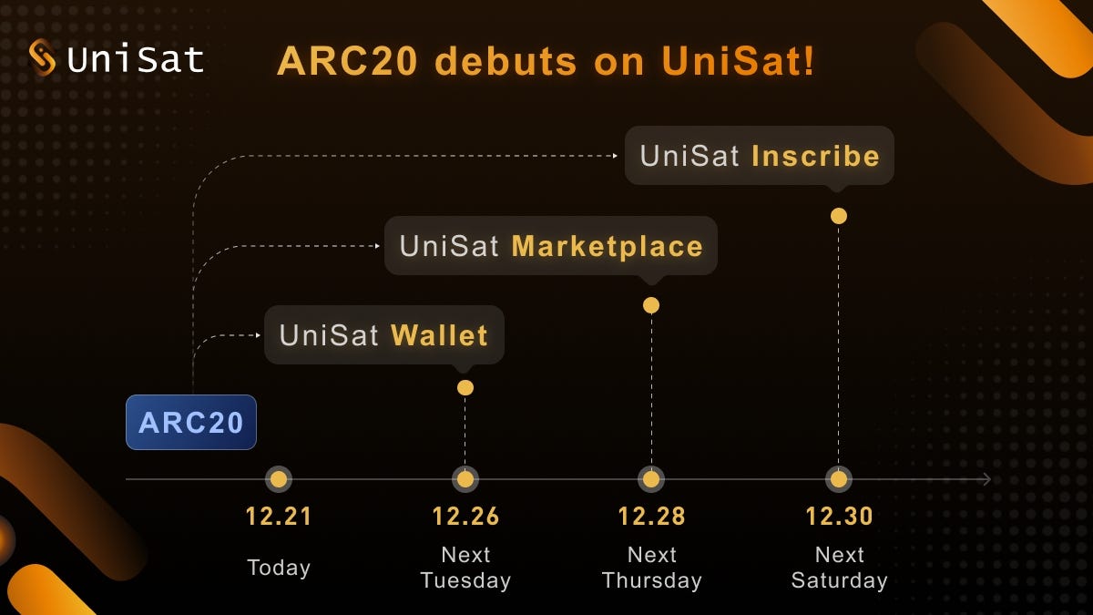 2023.12 Release Schedule of Atomicals on UniSat | by UniSat | Medium