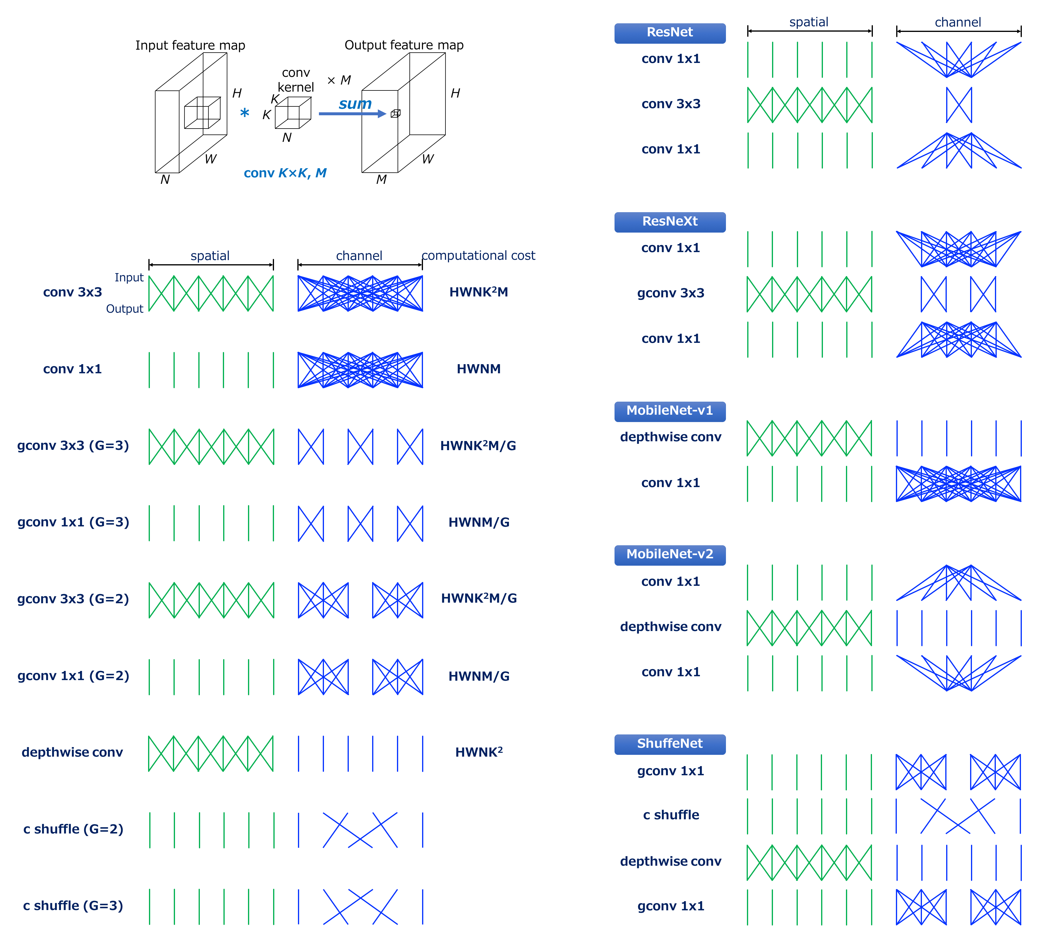 Cheat Sheet