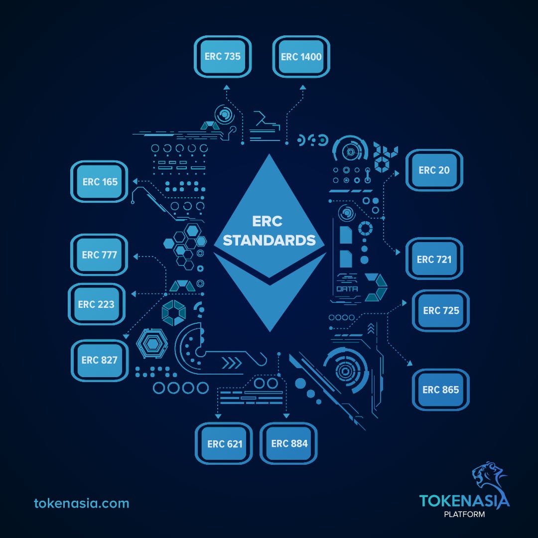 The Most Popular ERC Token Standards in the Industry | by TokenAsia  Platform | TokenAsia Platform | Medium