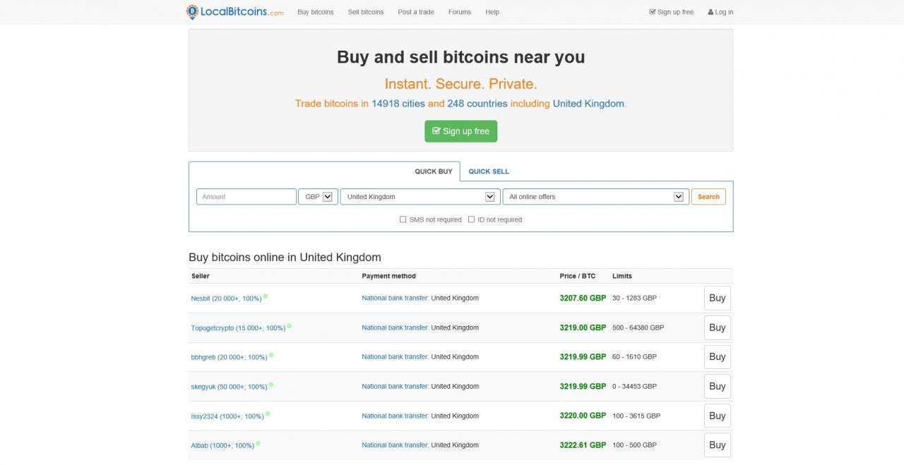 How to Buy Bitcoin with paypal. LocalBitcoins is an online marketplace… | by  Patricia M. Perry | Medium