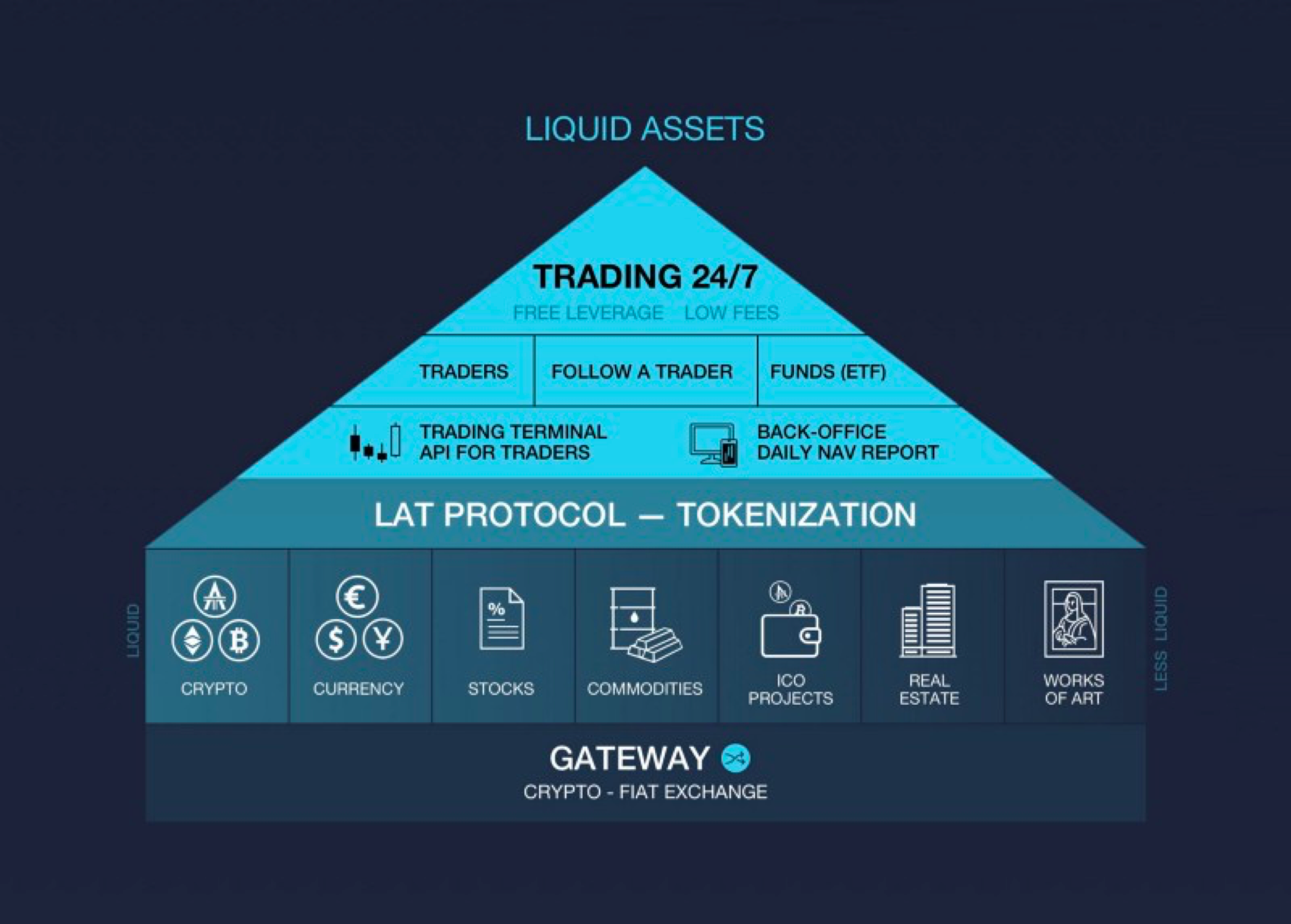 LA Gets Listed on HitBTC and EtherDelta | by LATOKEN | LATOKEN