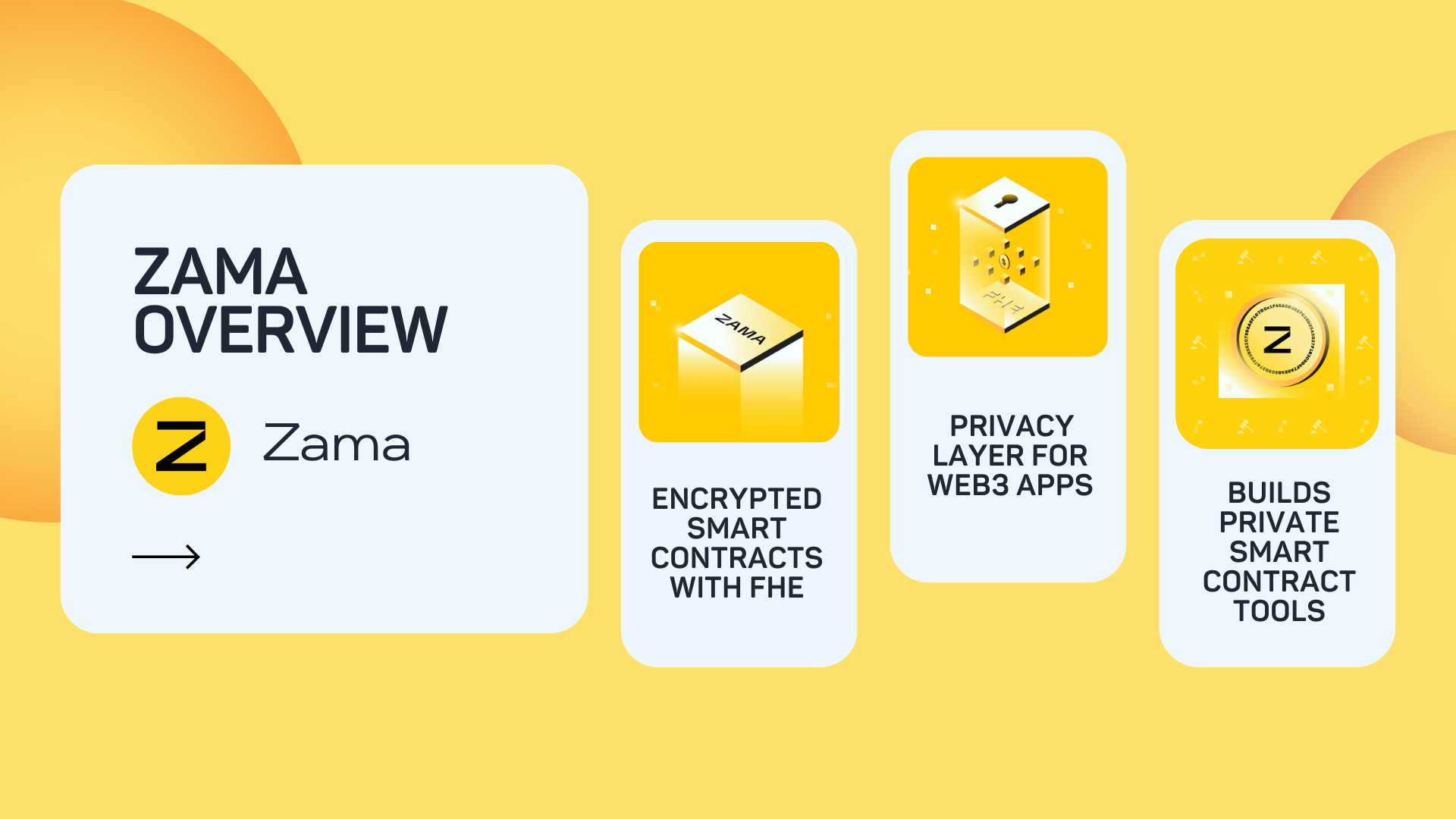 Zama, FHE, and the Future of Privacy in Blockchain | by Crypto Viktor |  Medium