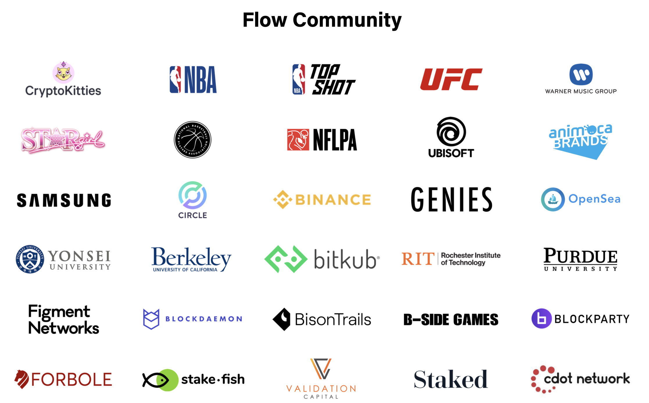 加密貓團隊最新項目—— Flow 公鏈Coinlist 荷蘭式拍賣全攻略| by Benson Sun | Medium