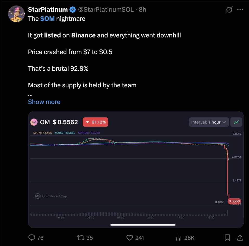 OM Crash: A Case Study in Exchange Risk Managemen | by Crypto Bourse |  Medium