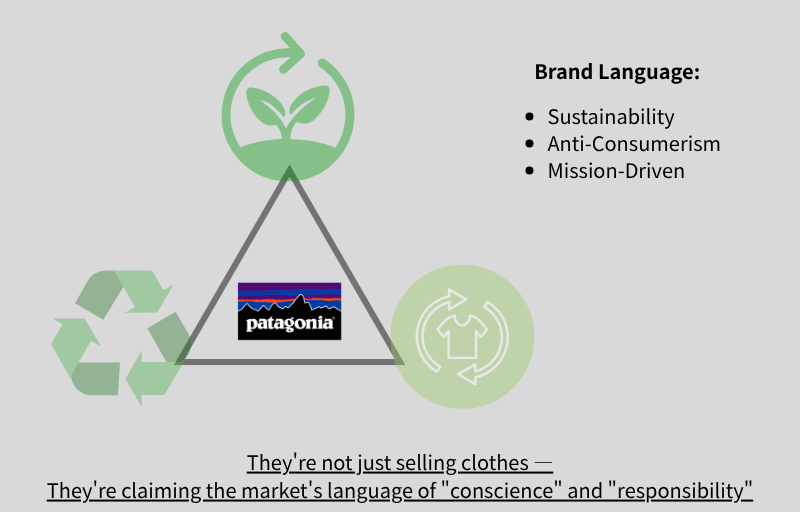 How Patagonia Built an Entire Brand Belief System Through Language