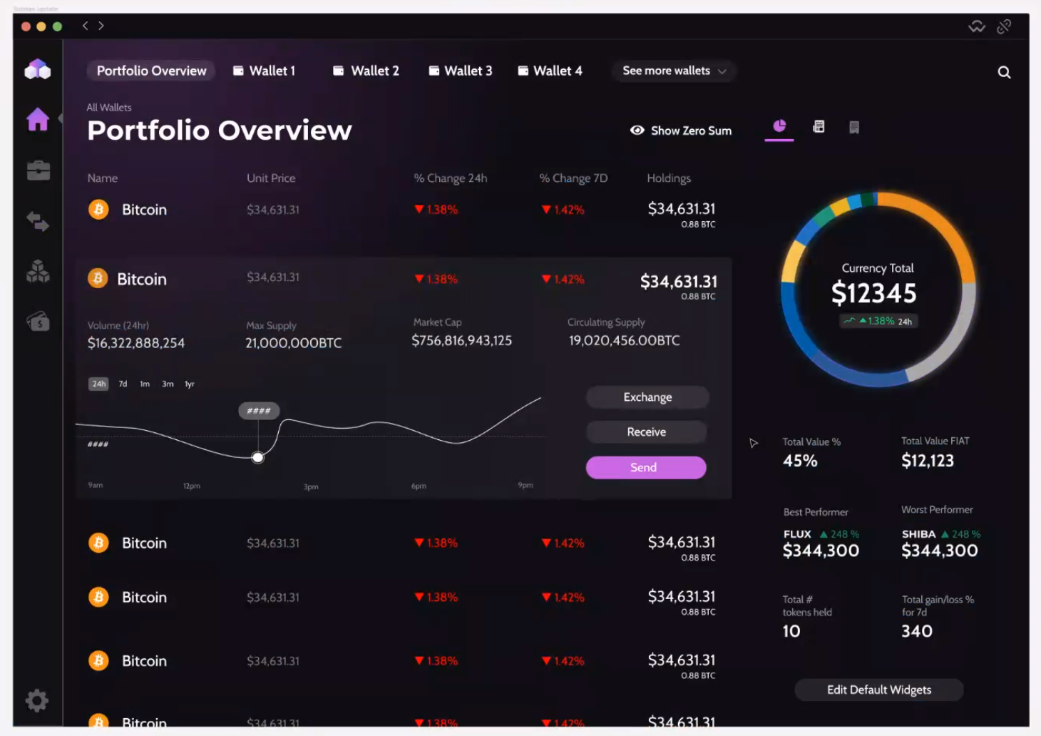Product Review & Demonstration with Zelcore Wallet Founder & COO Parker  Honeyman | by Stephen Dalton | DataDrivenInvestor