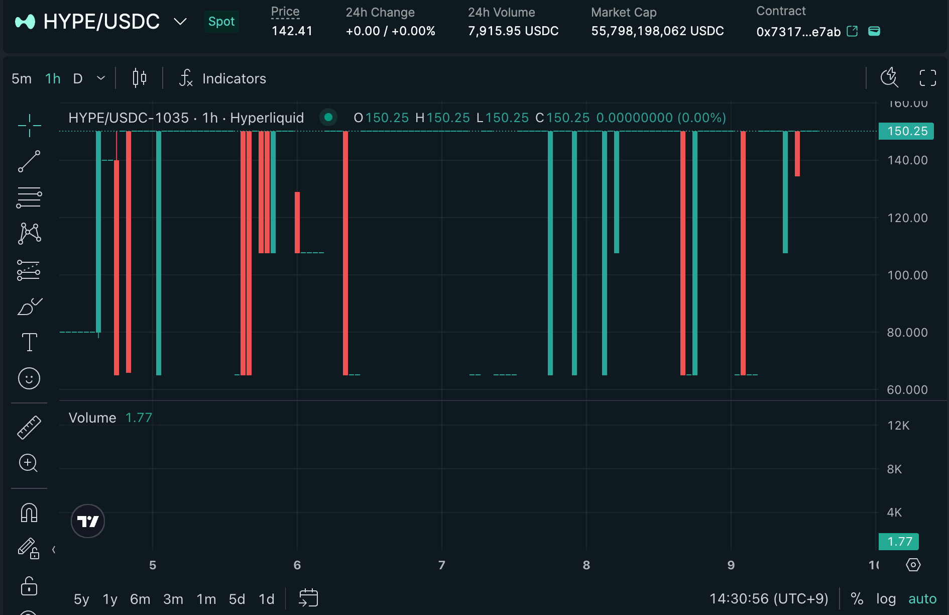 HyperEVM Testnet Deploy Tutorial. Step-by-step. | by Vladislav Lenskii |  Medium