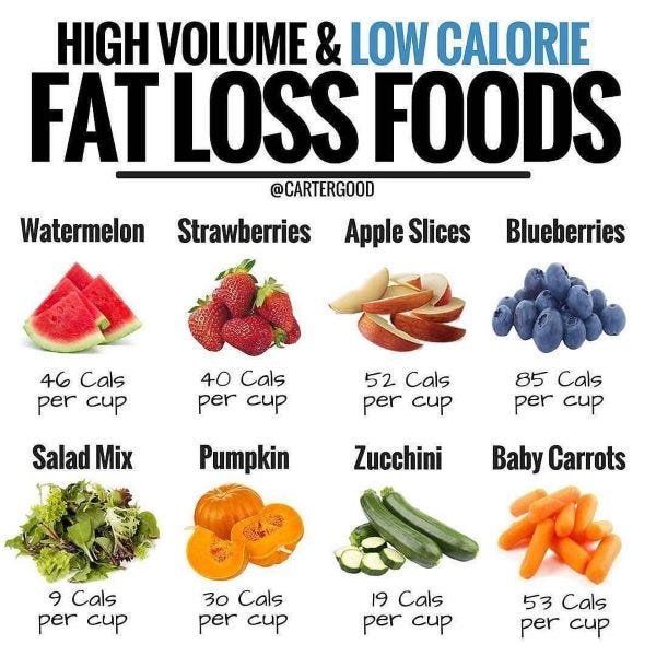 very low calorie foods () very low calorie foods