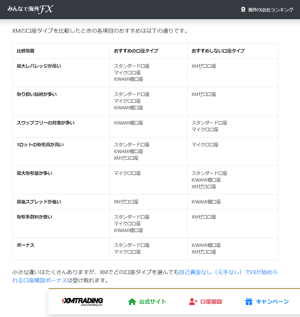 XMのKIWAMI極口座（キワミ口座）のデメリットは、何？ - みんなで海外FX.com - Medium