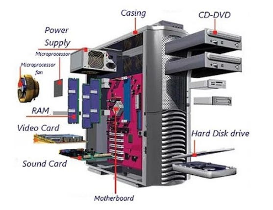 Cpu Parts