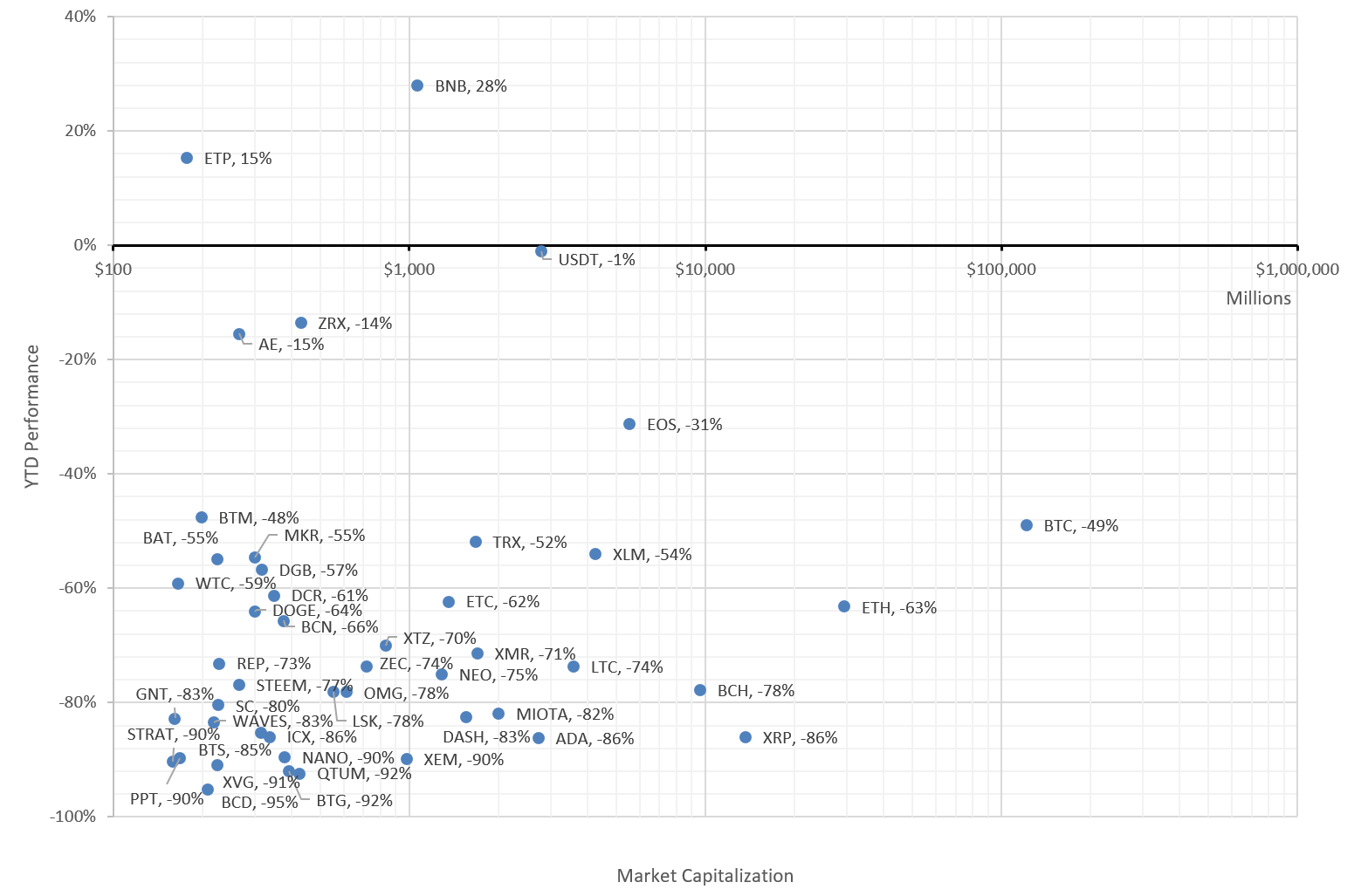 The BNB Token Model — a Story of Success | by Anton Muehlemann | IronChain  | Medium