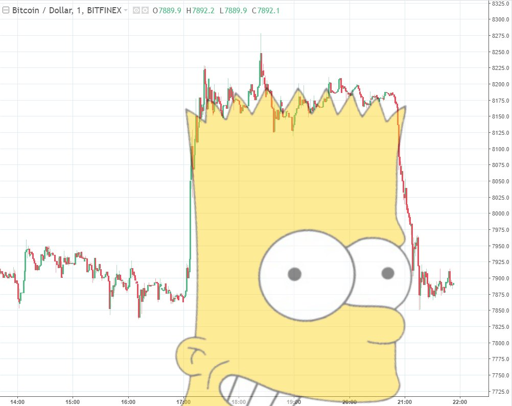 Illuminating the “Bart Pattern in Bitcoin”: The Momentum Ignition Algorithm  | by Noogin | Medium