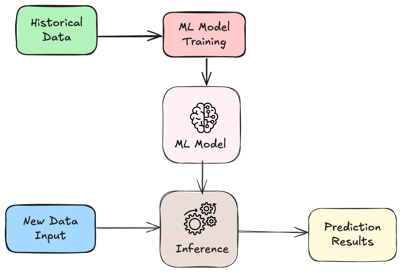 Leveraging Monte Carlo Simulation in AI for Predictive Analytics | by  Ishani Udeshika | Medium