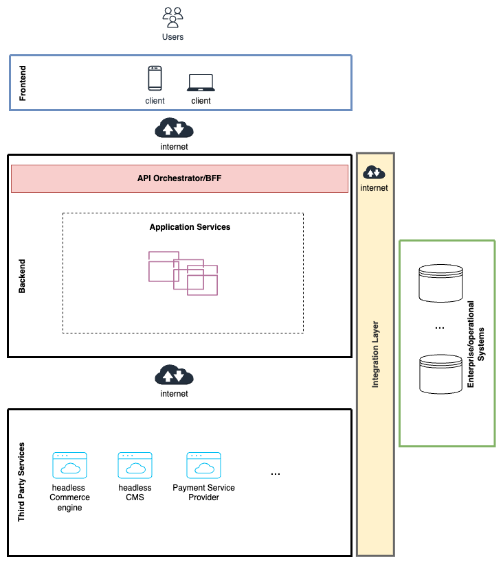 コンピュータ・IT Domain-Driven DESiGN Modernising Systems: Applying Domain Driven Design (DDD) for