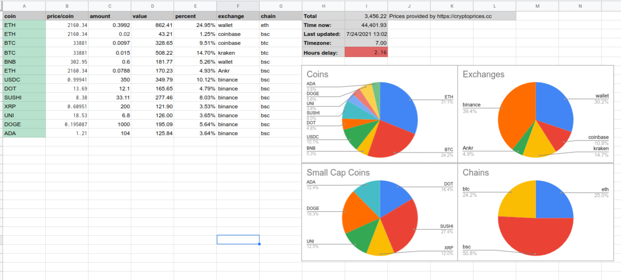How to monitor your Crypto Portfolio using Google Sheets | by Pedro Gomes |  Medium