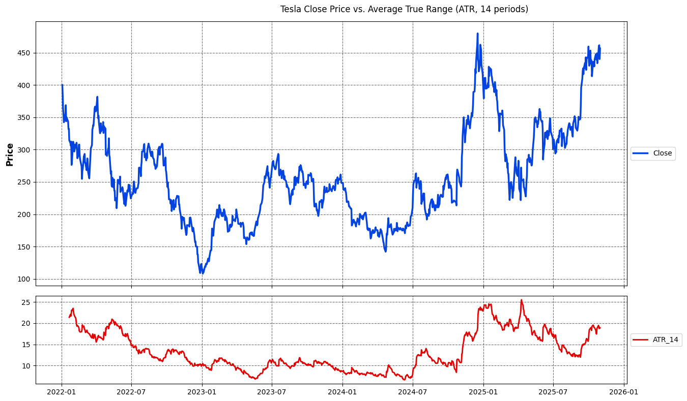 A Simple Guide to Core Volatility Indicators | by AlgoPlusTrader | Dec,  2025 | Medium