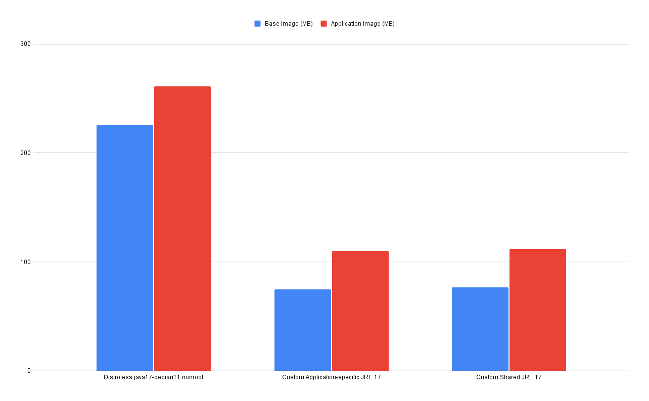 Building a Slim JRE Image for Spring Boot | Medium