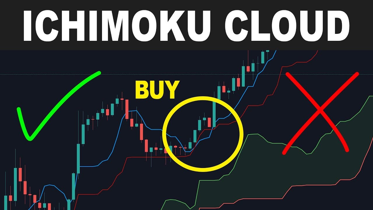 Ichimoku Cloud Indicator: A Comprehensive Guide to Understanding and Using  it in Trading | by Nomad | Medium
