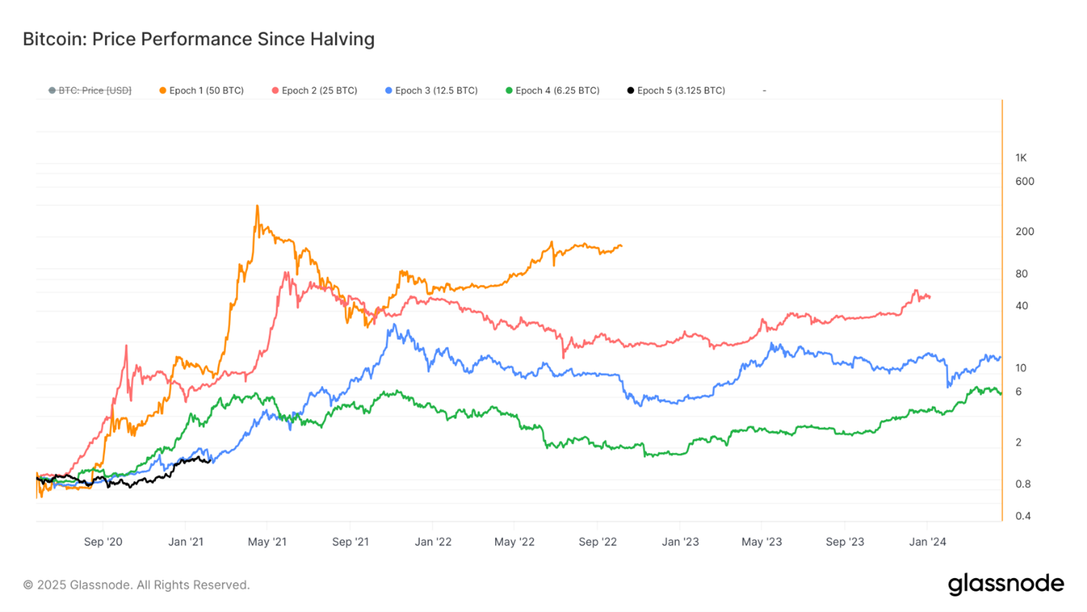 Crypto in 2025: 9 Predictions That Define the Bull Run | by Mojito | Medium