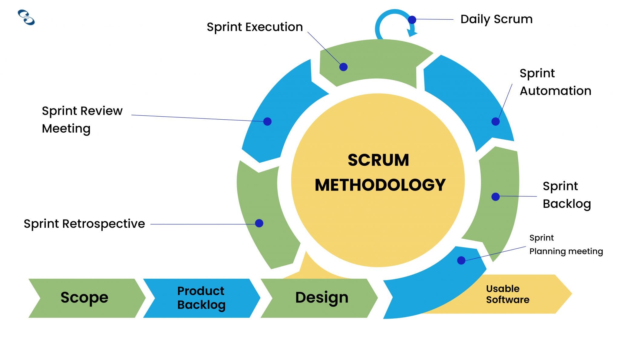 特撮 Scrum in Action: Agile Software Project Management and Development Scrum in Action: Agile Software Project Management and