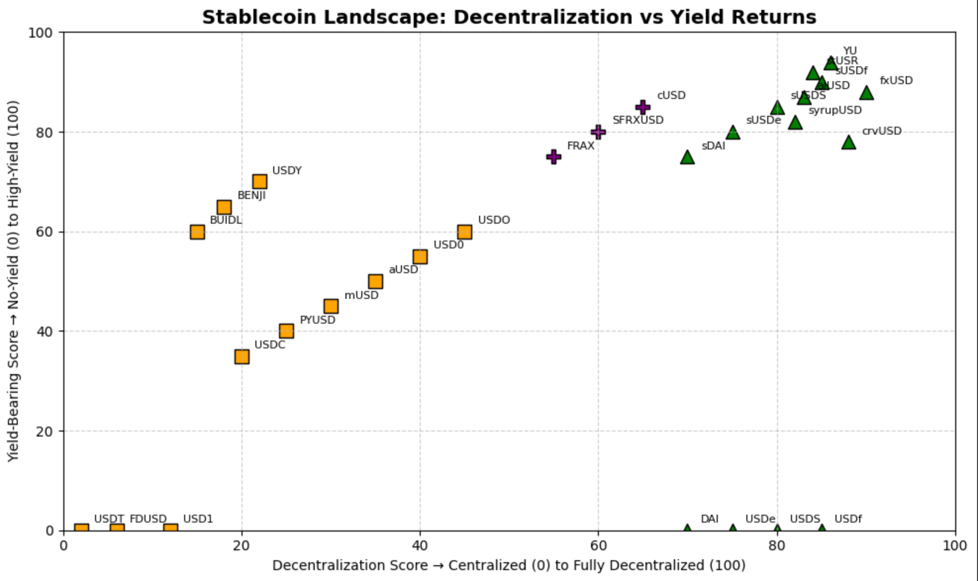 Crypto Is Now a Stablecoin Industry: Report | by Andrea Armanni | ExaGroup  | Medium