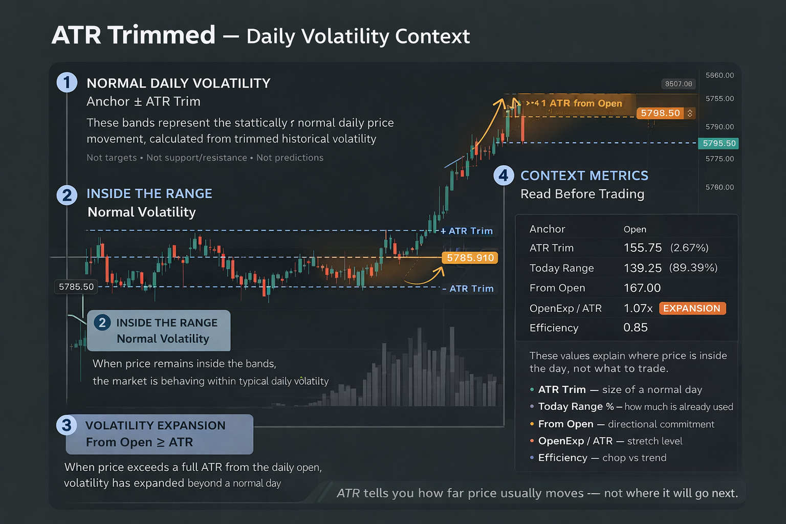 ATR as Context, Not Prediction. PART 1 | by Yuriy Zalutskyi | Dec, 2025 |  Medium
