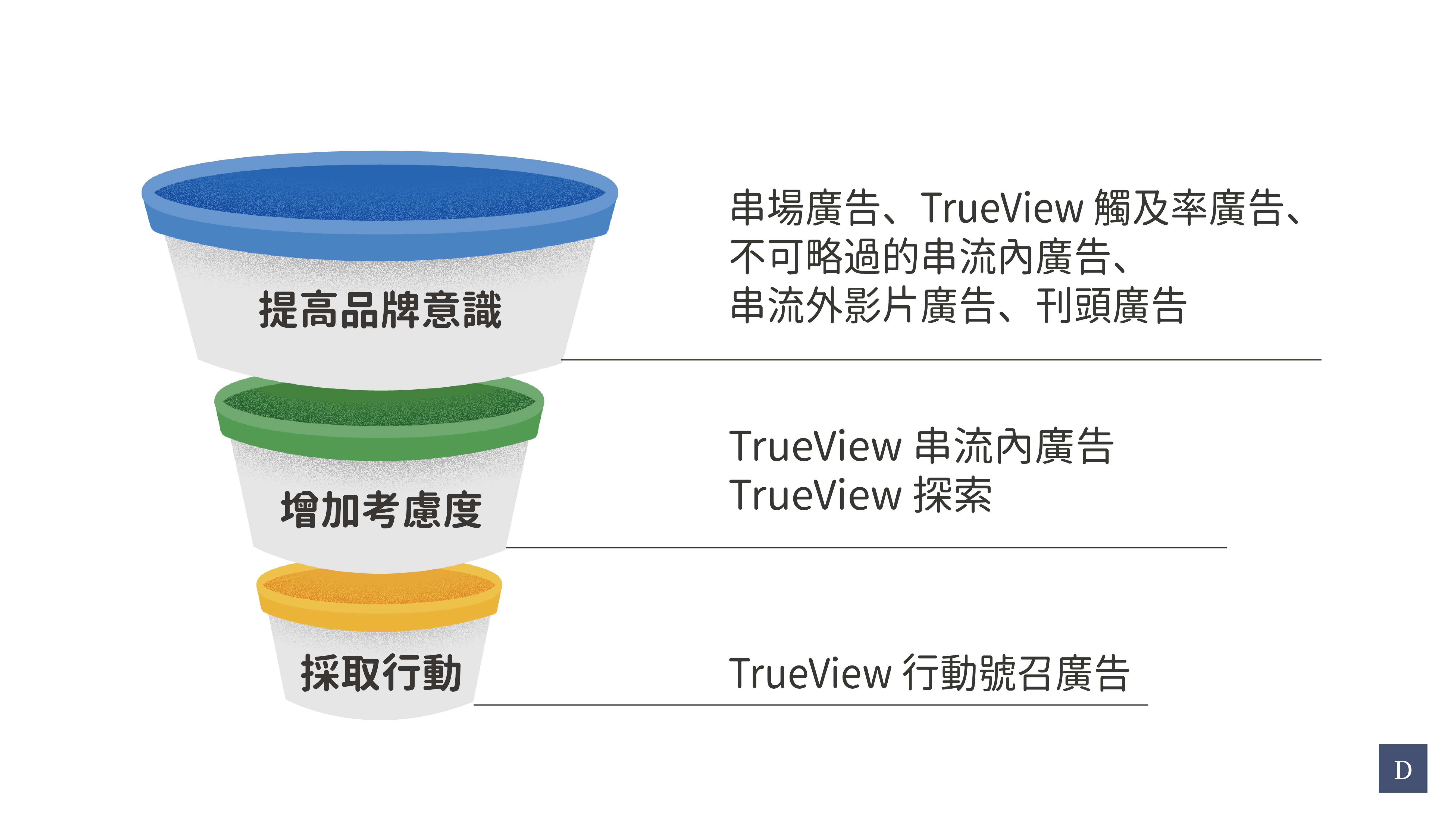 讀完就考過】Google Ads 影音廣告認證重點整理（下）. 本文將針對影片廣告格式、Google 建議的廣告素材設計法則進行說明。 | by  帶筆寫|