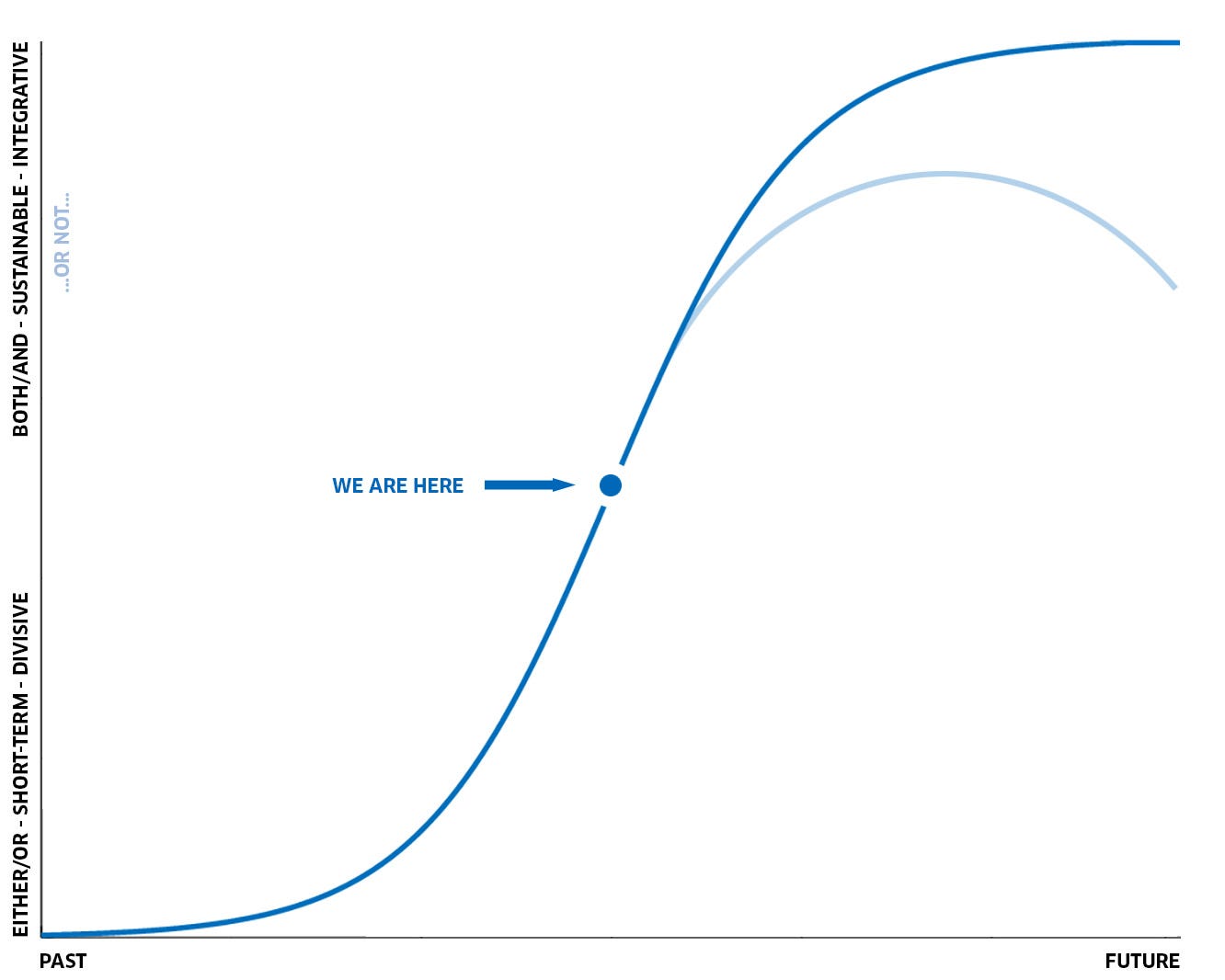 This Is What The Inflection Point Looks Like | by Anthony Fieldman | Medium, image size:1332x1066