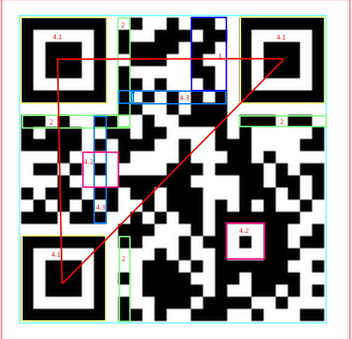 How Do QR Code Scanner Work in a Nutshell | by Ashish Singh